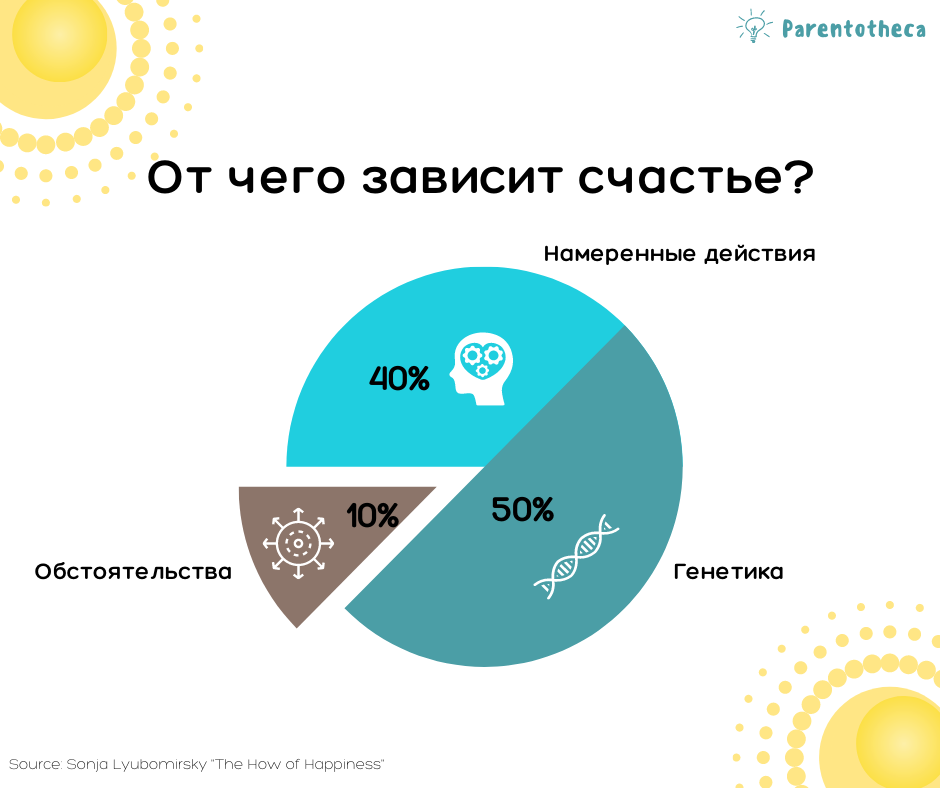 От чего зависит счастье