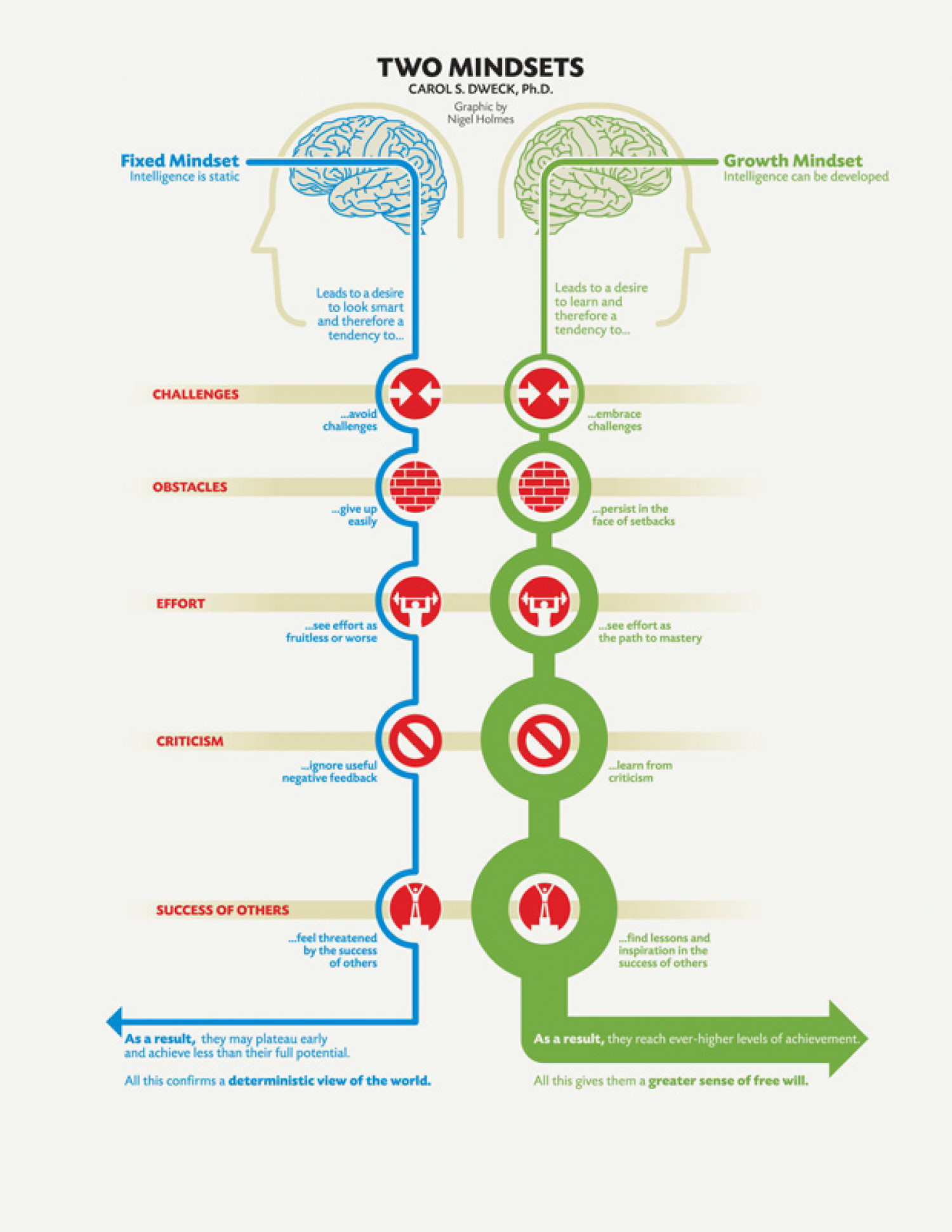 carol dweck nowa psychologia sukcesu