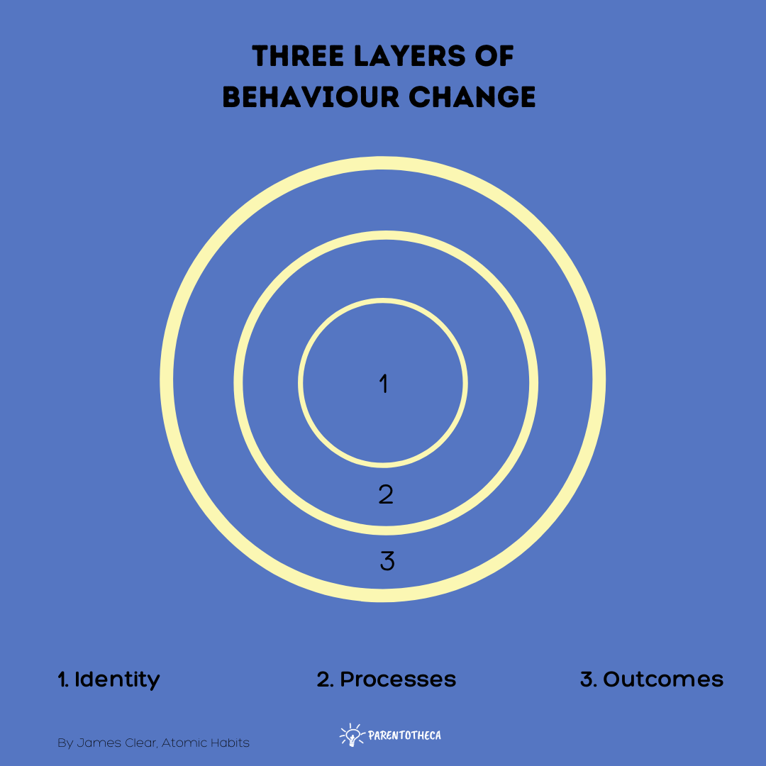 Atomic Habits. James Clear - Book Summary