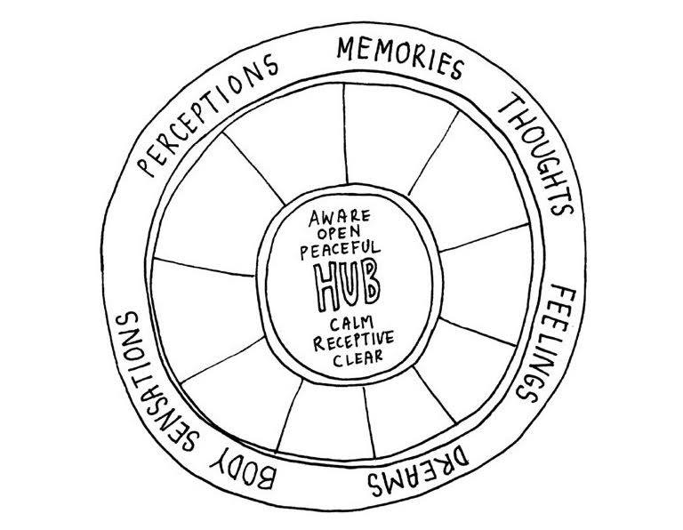 the whole-brain child book summary