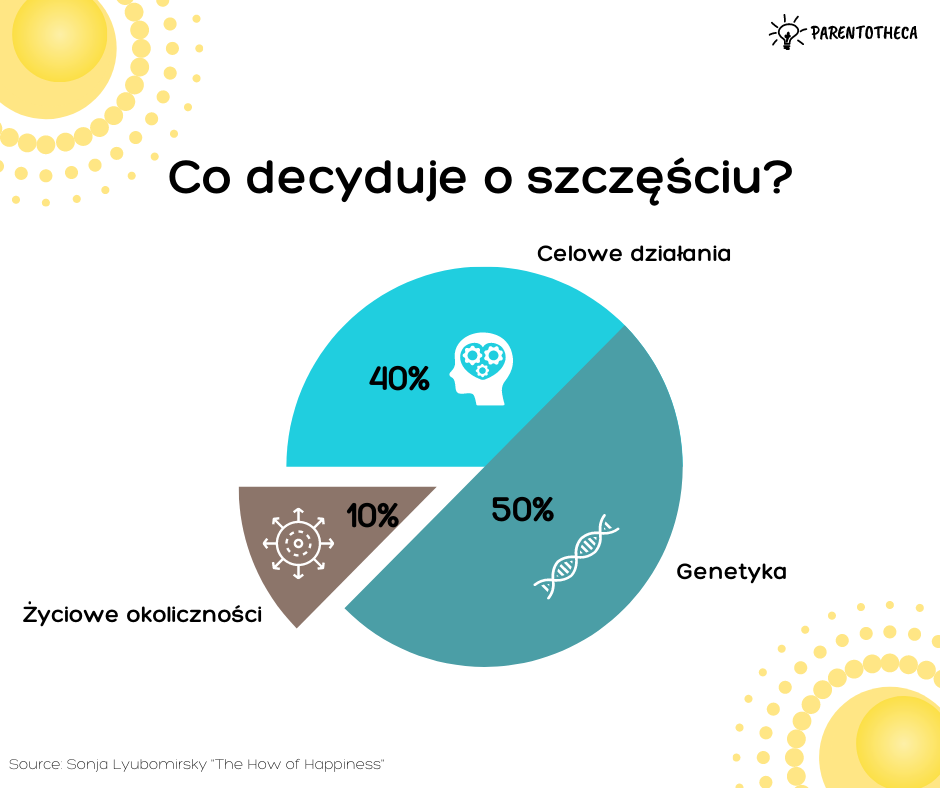 Czym jest szczęście