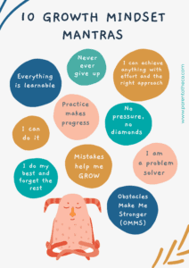 10 growth mindset mantras poster