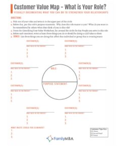 The Customer Value Map. Parenting the lean way book summary